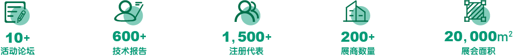 大会规模：10+活动论坛、600+技术报告、1500+注册代表、200+展商、20000m²展会面积