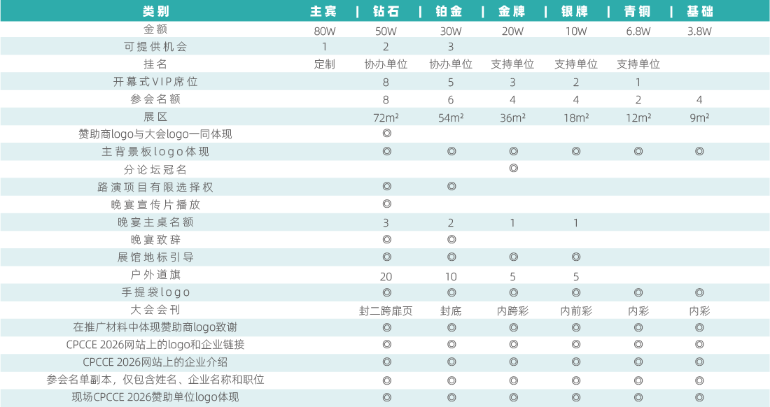 赞助权益一览